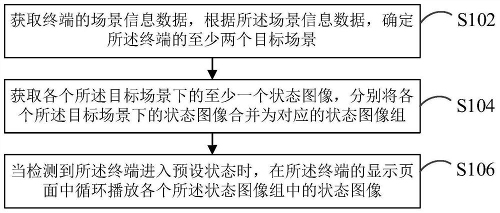 Image display method and device, computer equipment and storage medium