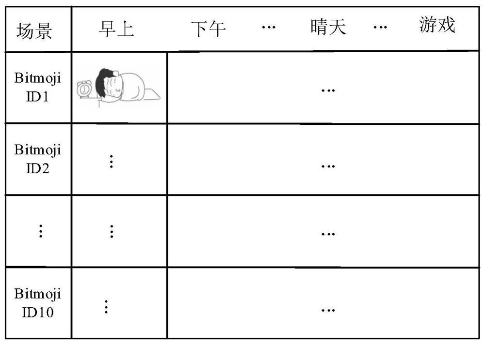 Image display method and device, computer equipment and storage medium