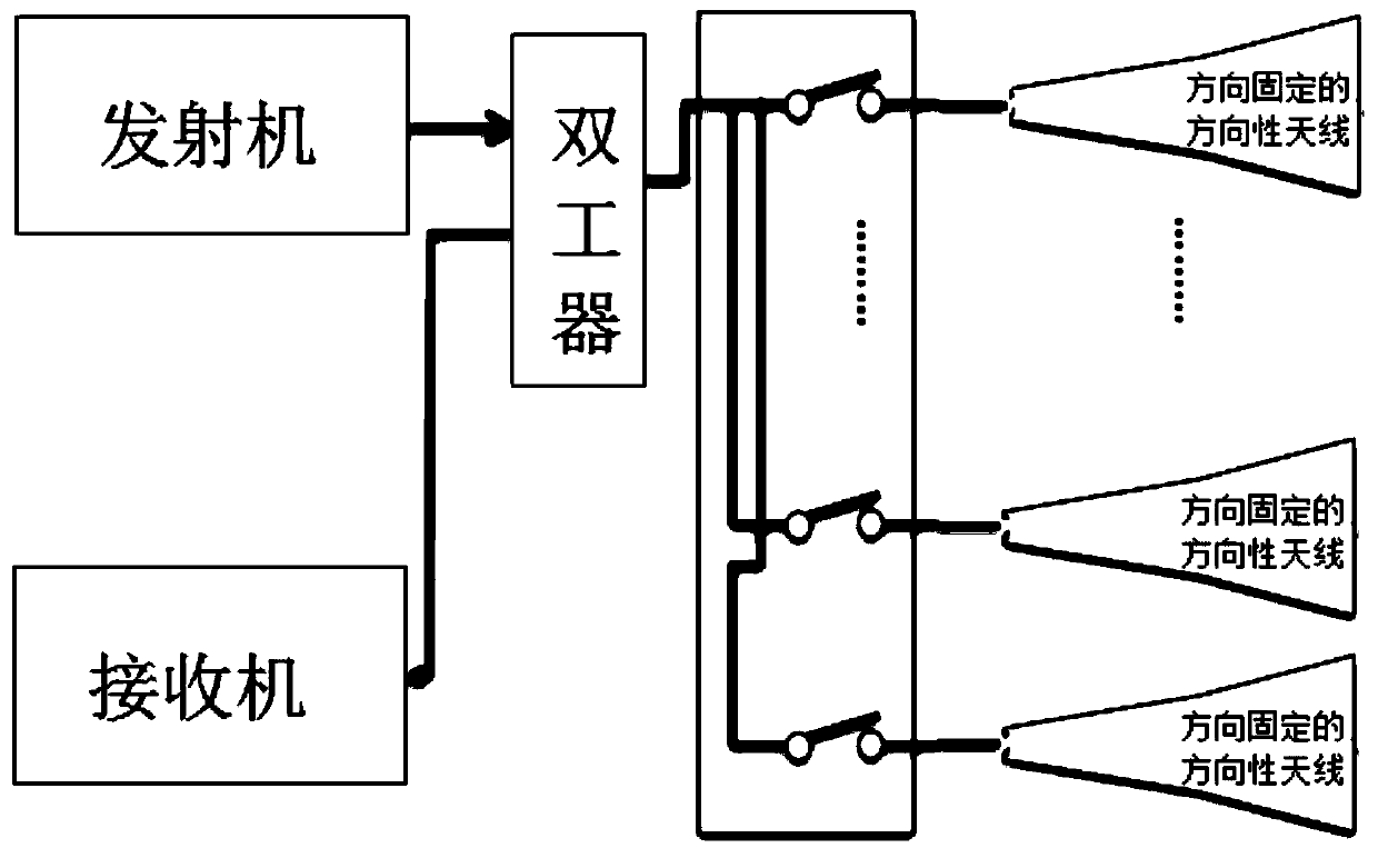 Millimeter wave communication system based on directional antenna with fixed direction