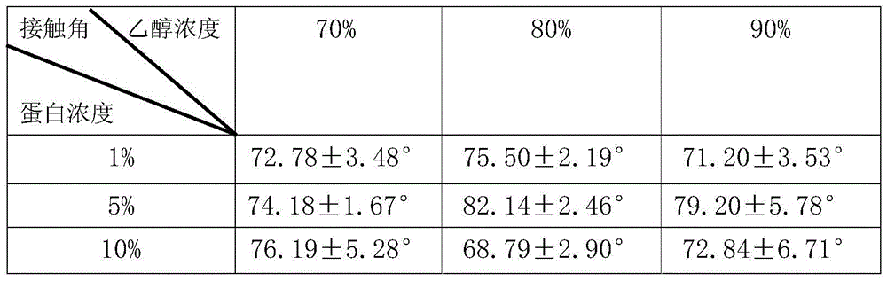 A kind of preparation method of highly hydrophobic edible film