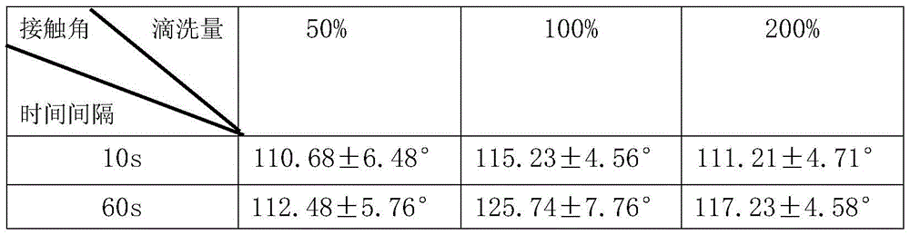 A kind of preparation method of highly hydrophobic edible film