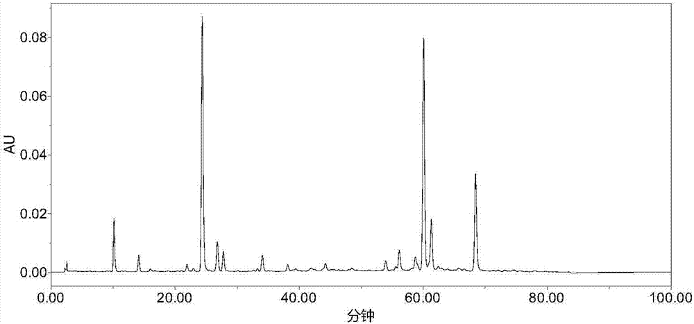 Fingerprint spectrum detection method and quality control method of capillary artemisia formula granules