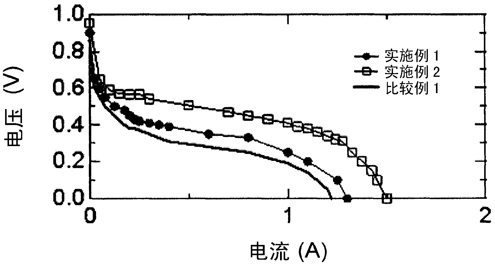 Oxygen reduction catalyst and methods for preparing same