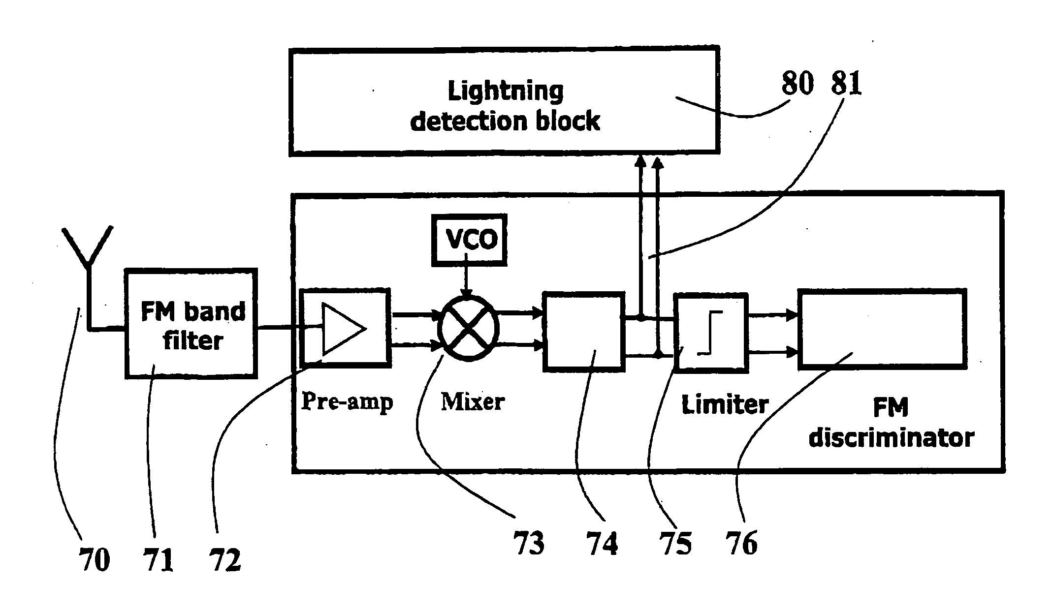 Detection of lightning