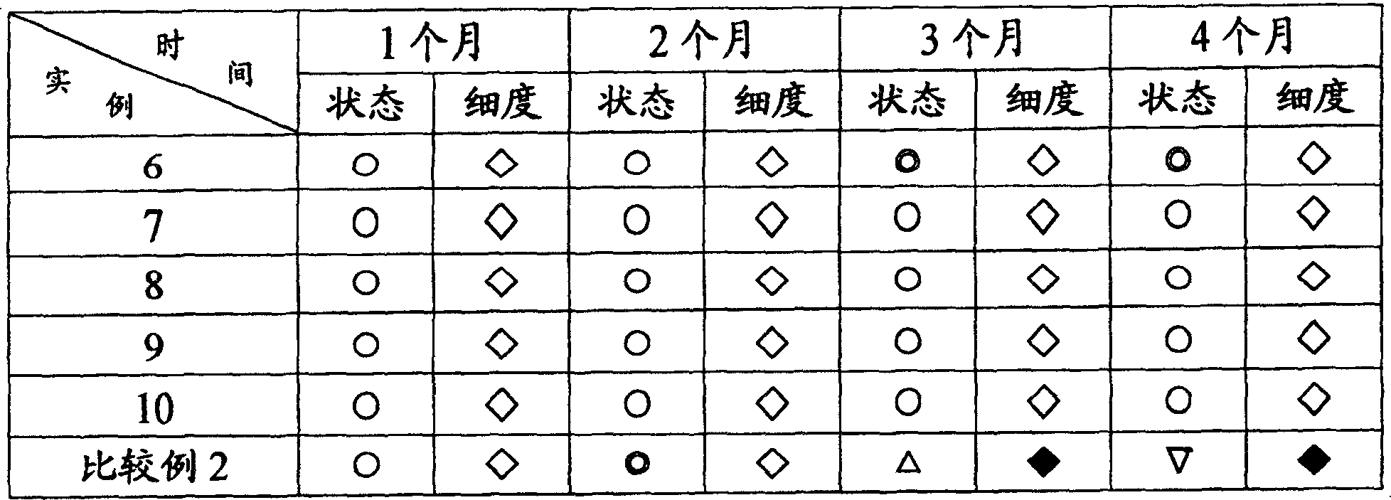 Pigment dispersion resin for cathode electrophoresis paint and its pigment paste