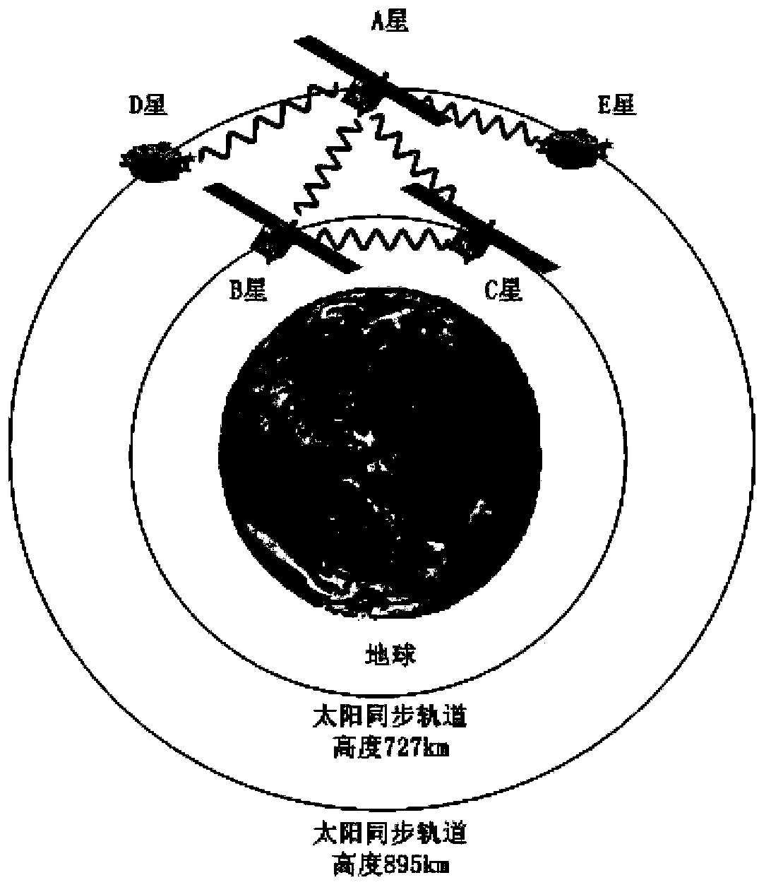 A satellite constellation system that takes into account both large-scale and small-scale detection in space