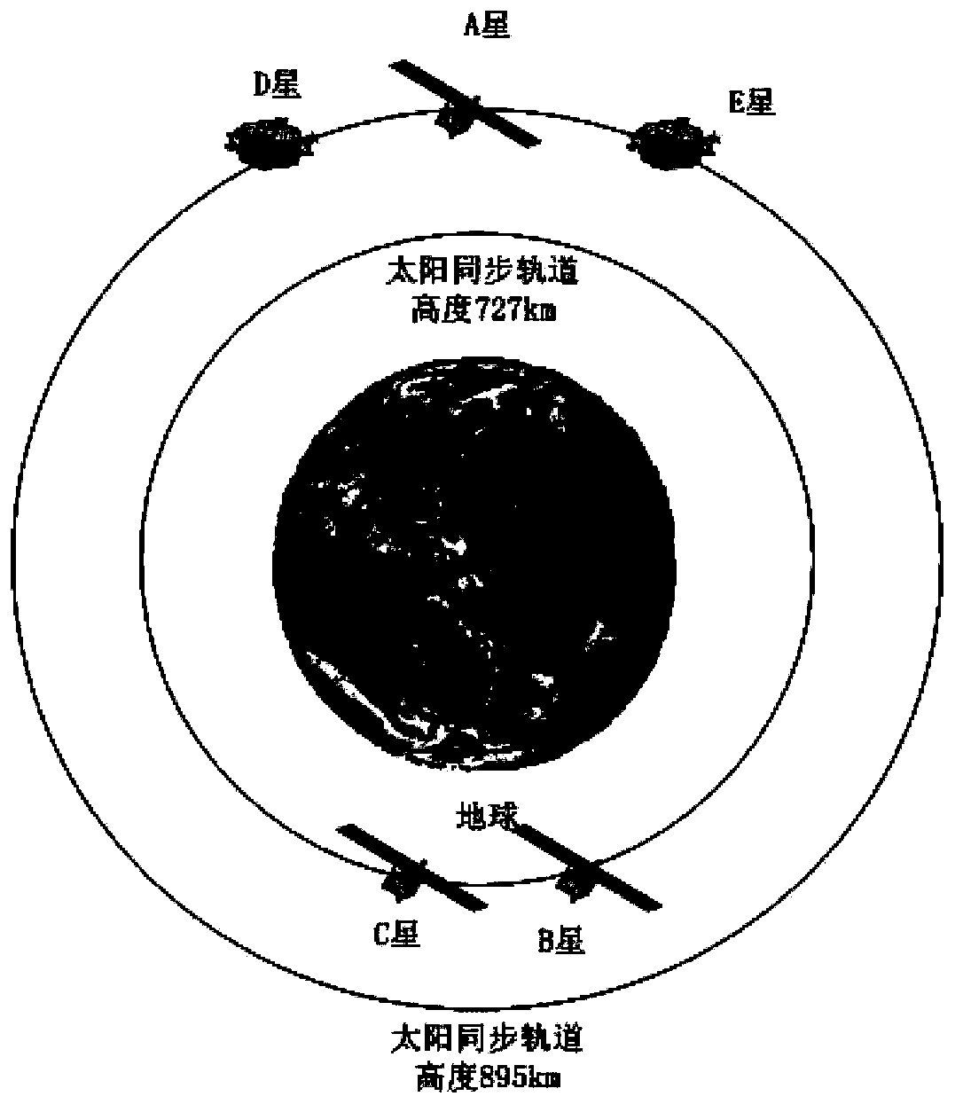 A satellite constellation system that takes into account both large-scale and small-scale detection in space