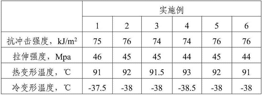 High-strength corrosion-resistant plastic for septic tank