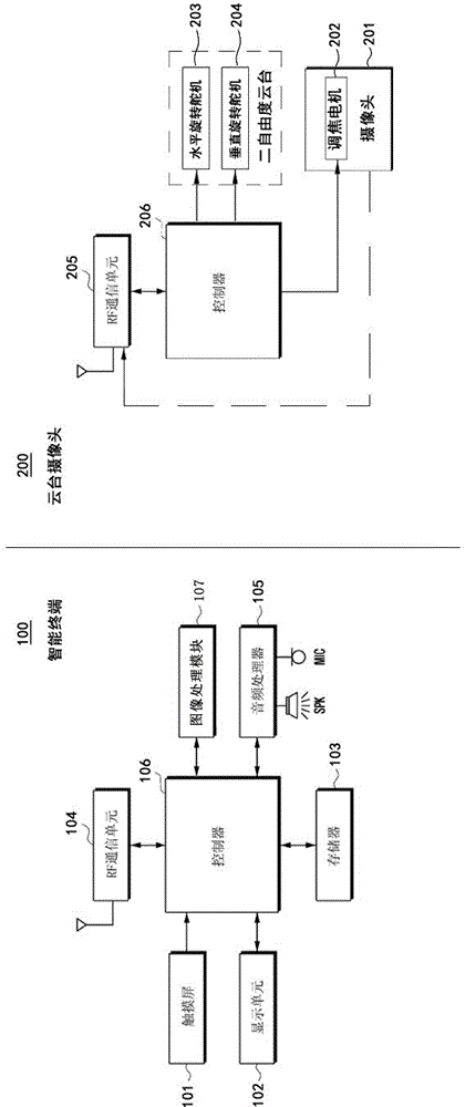 Equipment and method for controlling cloud deck camera by intelligent terminal in touch manner