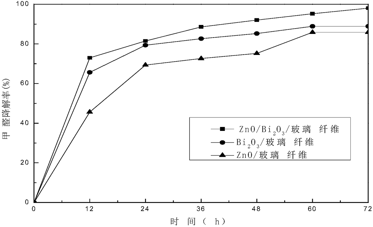A kind of multi-component composite photocatalyst and its preparation method and application