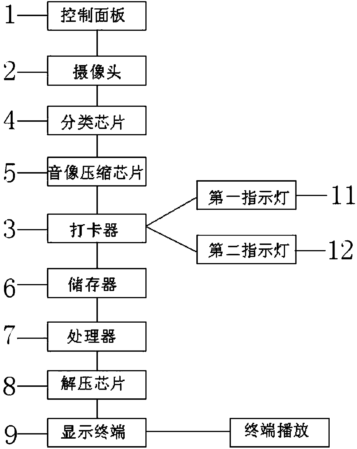 Intelligent teaching rostrum