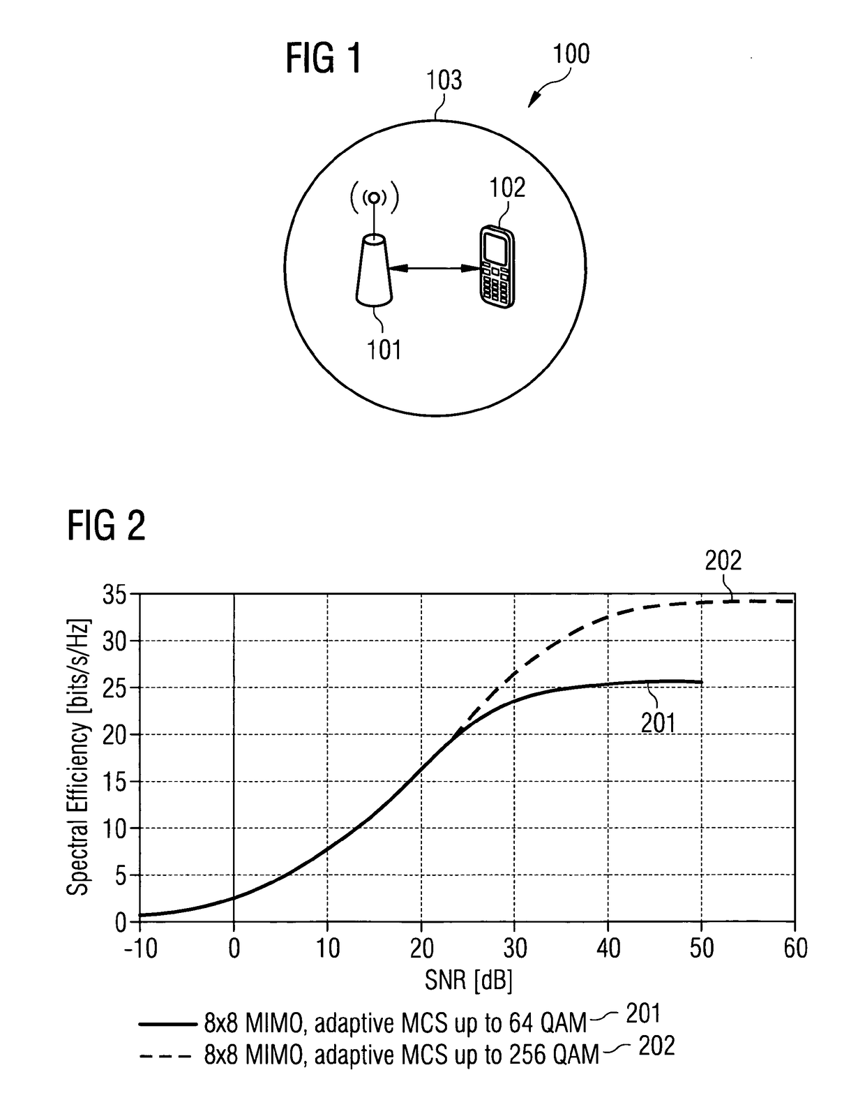 Controlling a modulation and coding scheme for a transmission between a base station and a user equipment