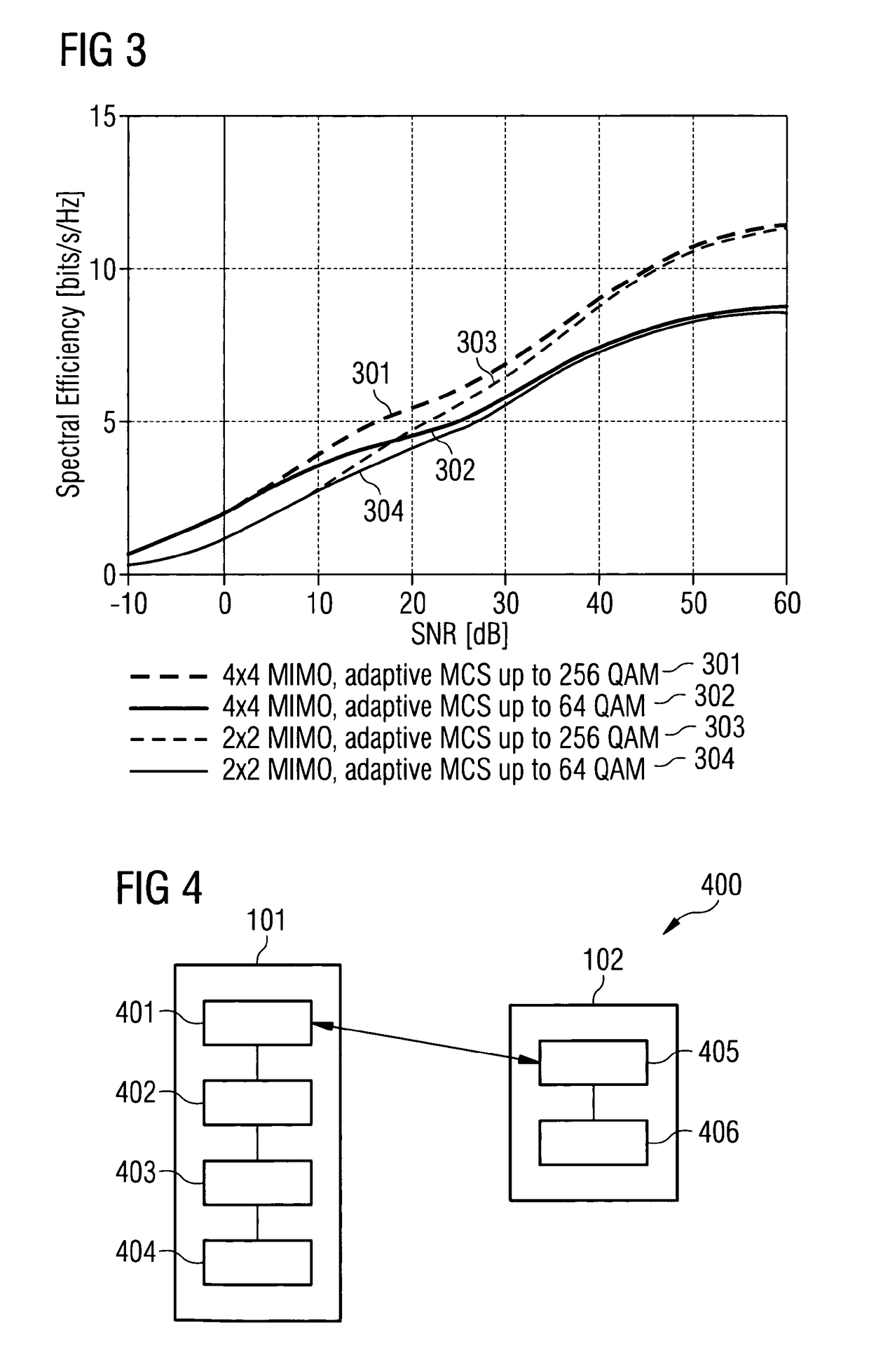 Controlling a modulation and coding scheme for a transmission between a base station and a user equipment