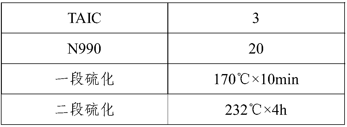 Synthetic method of perfluoroether rubber with wide temperature range and the perfluoroether rubber