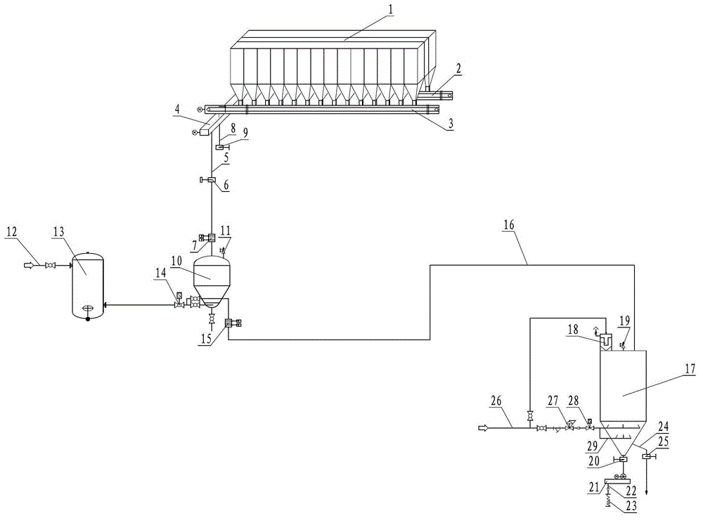 A converter gas dry dust removal fine ash pneumatic conveying system