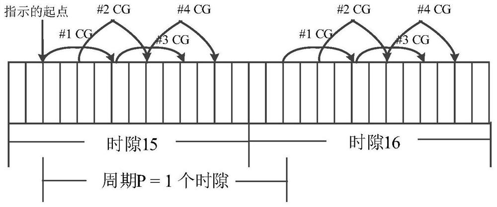 Semi-persistent scheduling method, base station equipment and user equipment