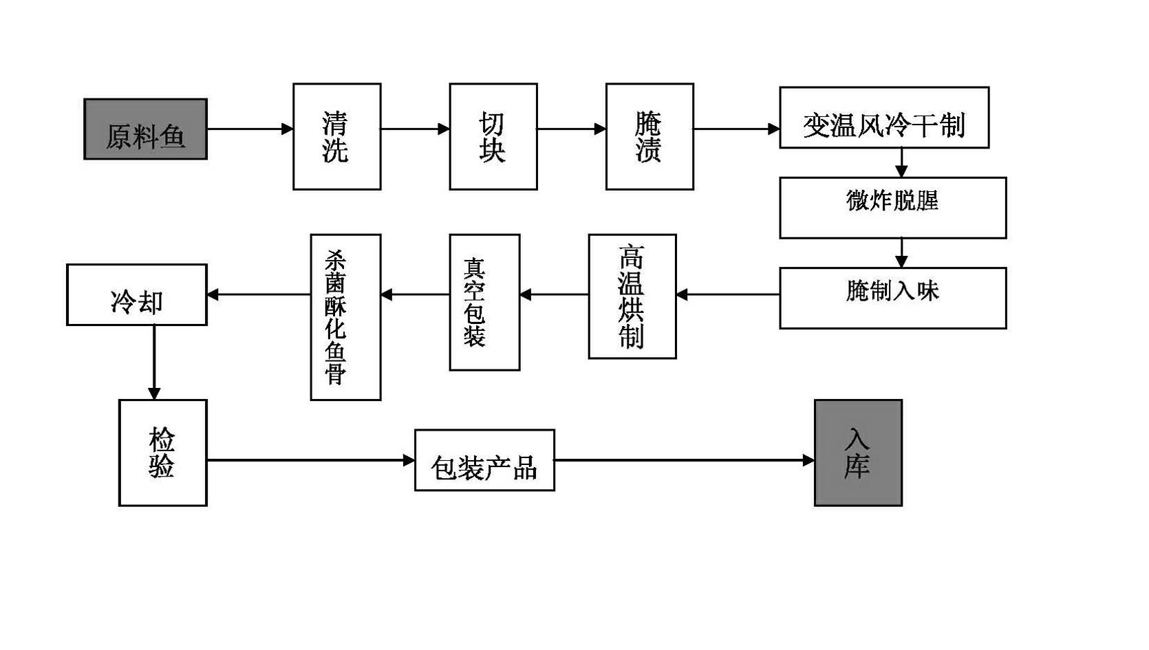 Instant hand-ripped fish and preparation method of instant hand-ripped fish