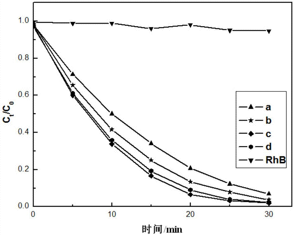 Bismuth phosphate nano crystal cluster as well as preparation method and application thereof