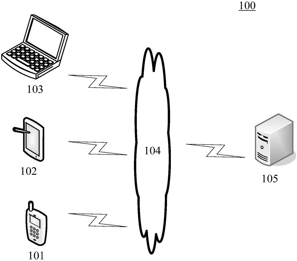 Image recognition method and image recognition device