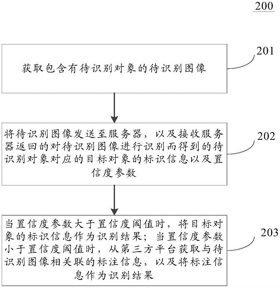 Image recognition method and image recognition device