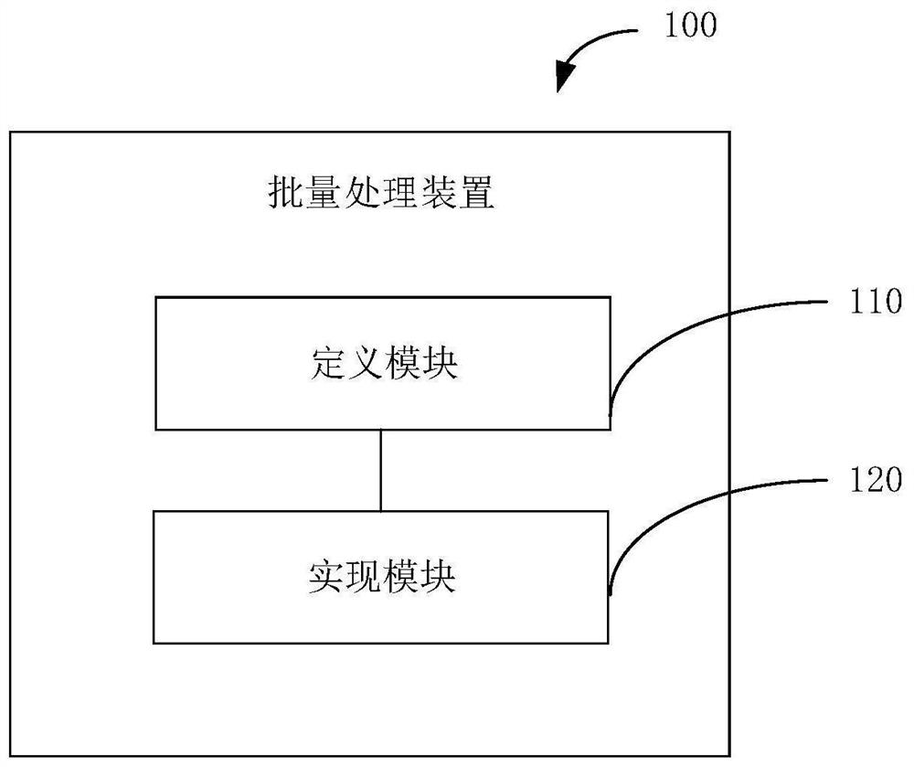 Batch processing method and device for custom controls, electronic equipment and storage medium