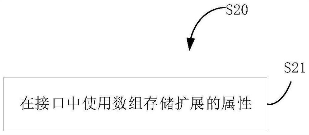 Batch processing method and device for custom controls, electronic equipment and storage medium