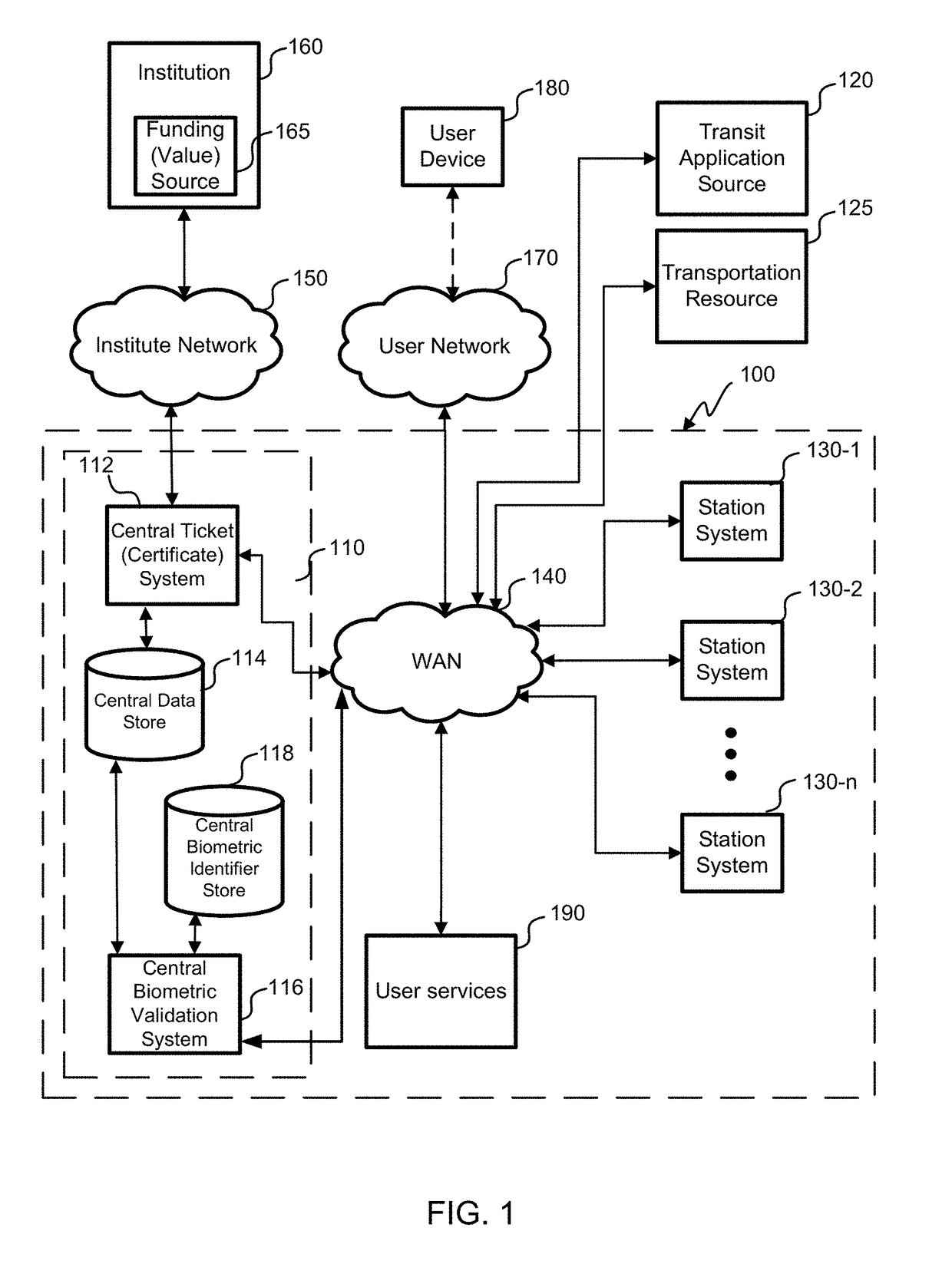 Implicitly trusted travel token authentication