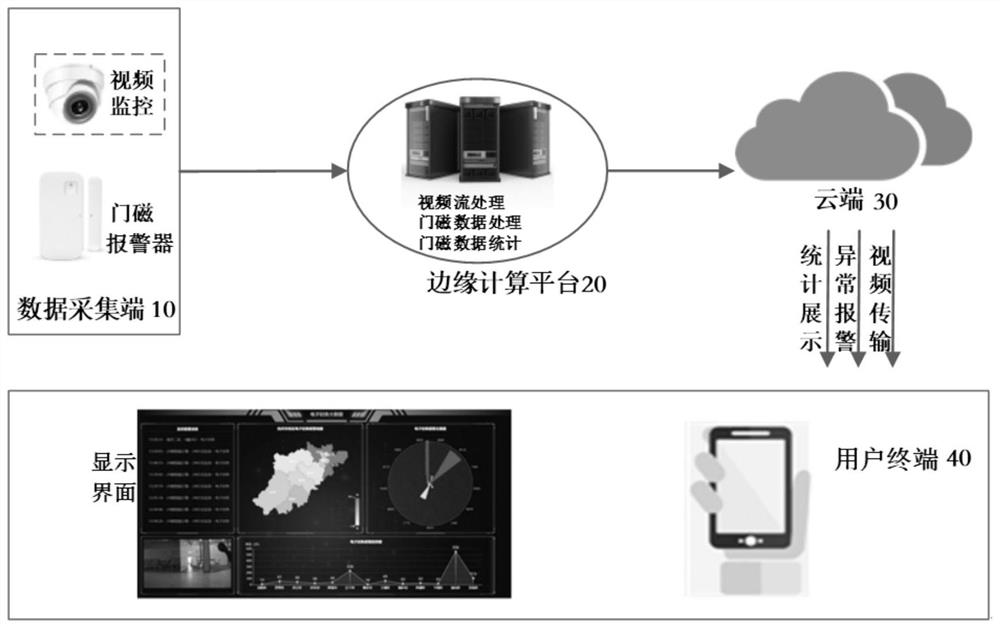 Electronic seal monitoring system and monitoring method