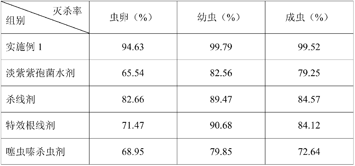 Pharmaceutical composition for killing prodenia litura