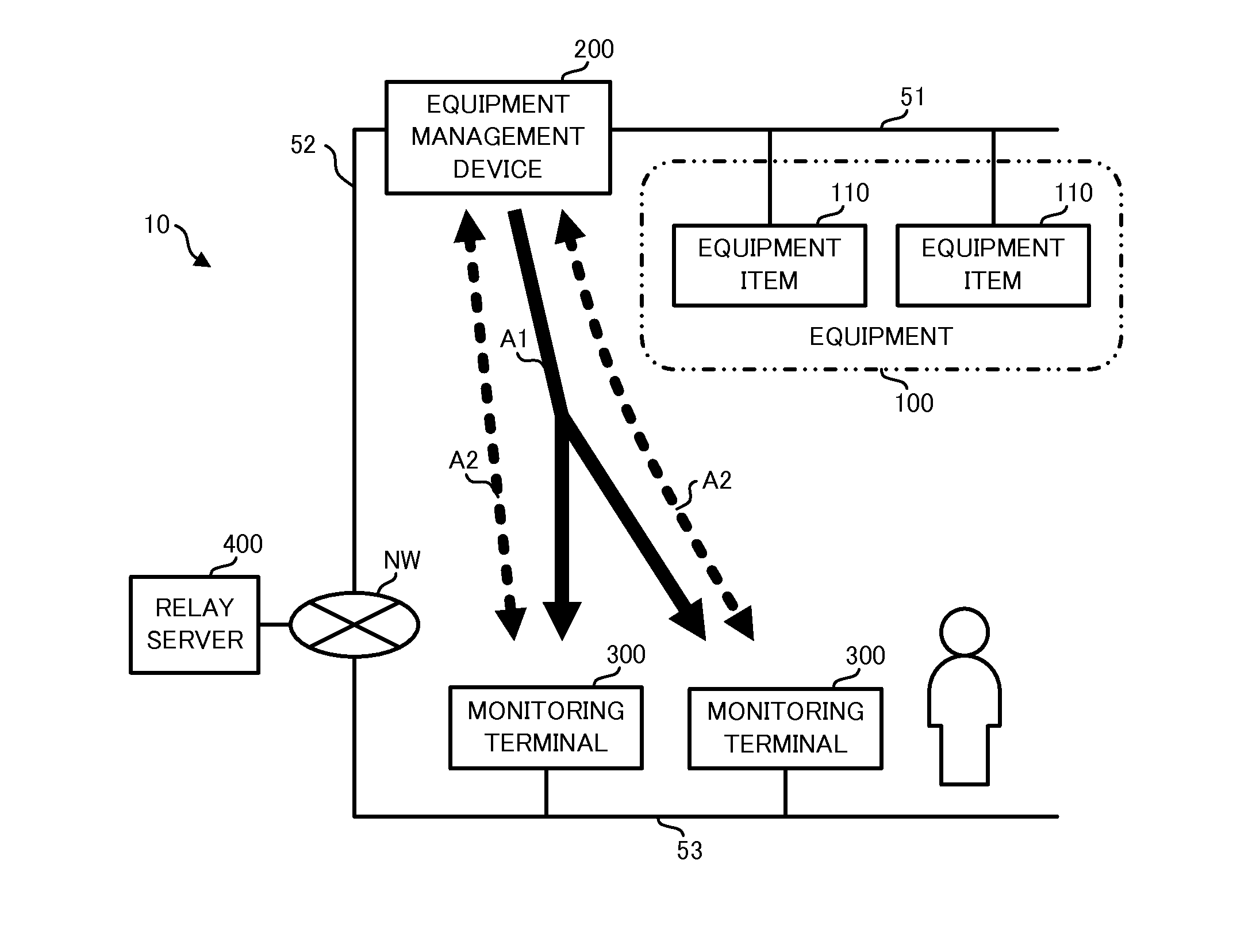 Monitoring system, facility management device, monitoring method, and program