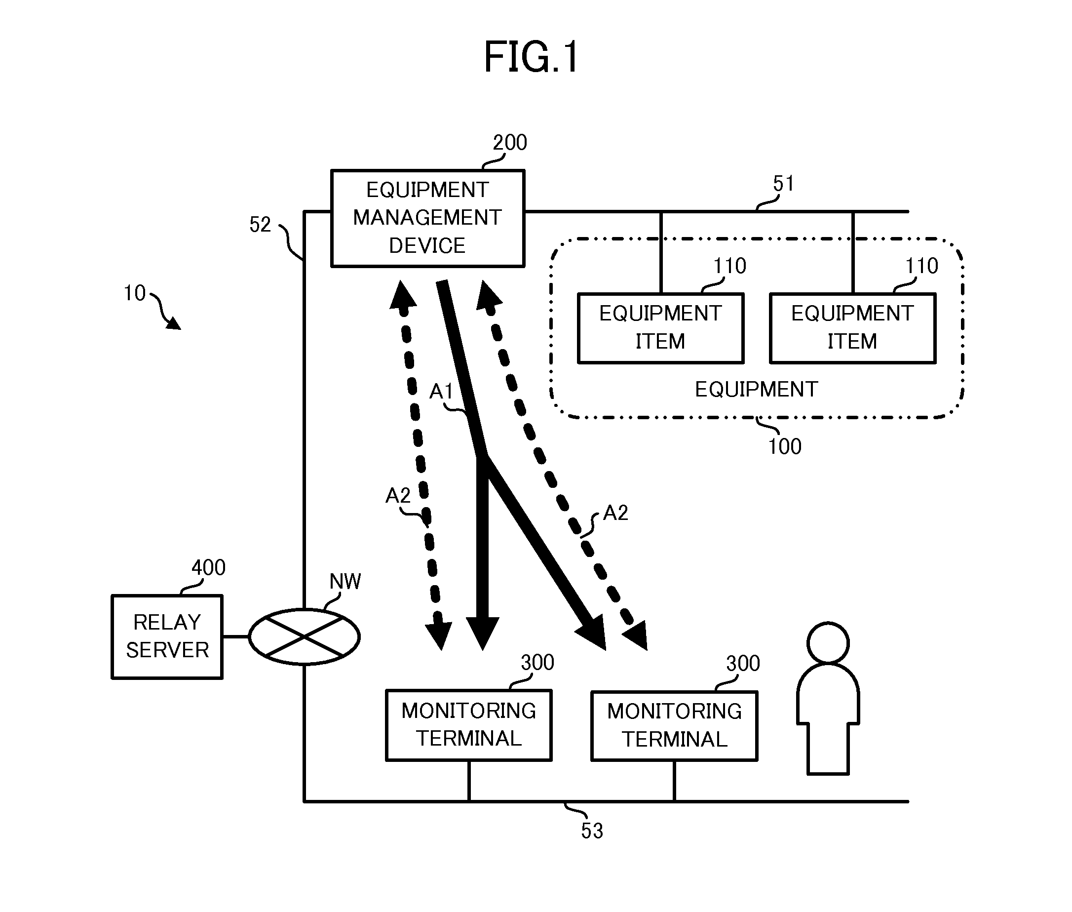 Monitoring system, facility management device, monitoring method, and program