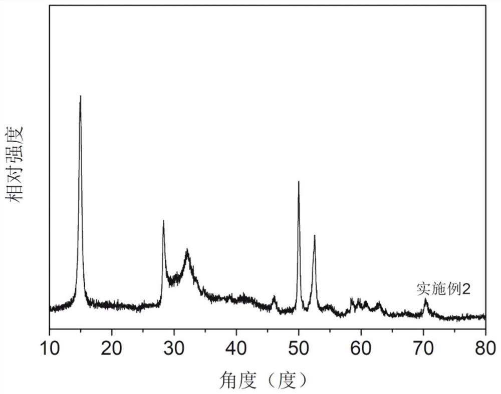 A two-dimensional surface sns  <sub>2</sub> -mos  <sub>2</sub> Preparation method of the complex