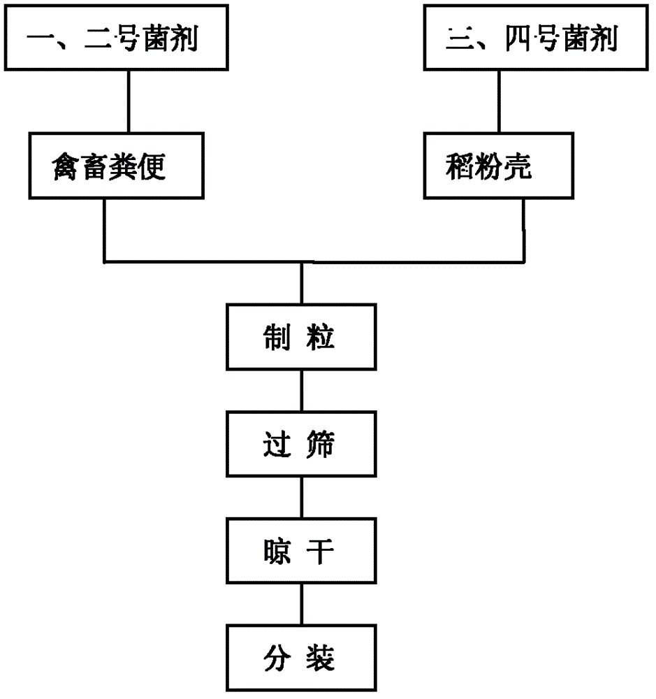 Microbial organic manure and preparation method thereof