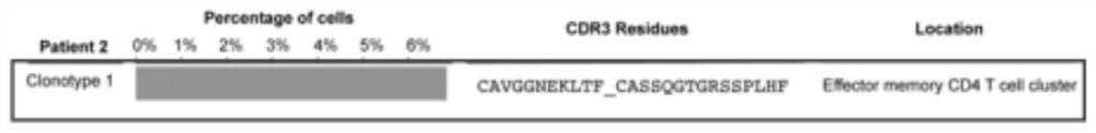 TCR-enriched clonotype and acquisition method and use thereof