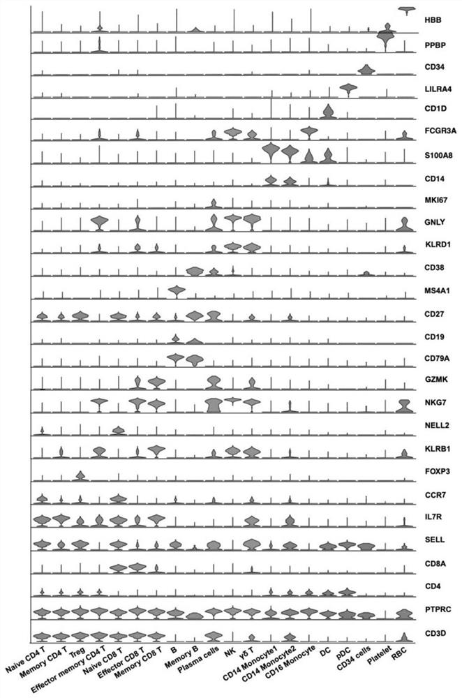 TCR-enriched clonotype and acquisition method and use thereof