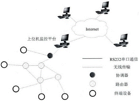 Intelligent agricultural monitoring system based on Internet of Things