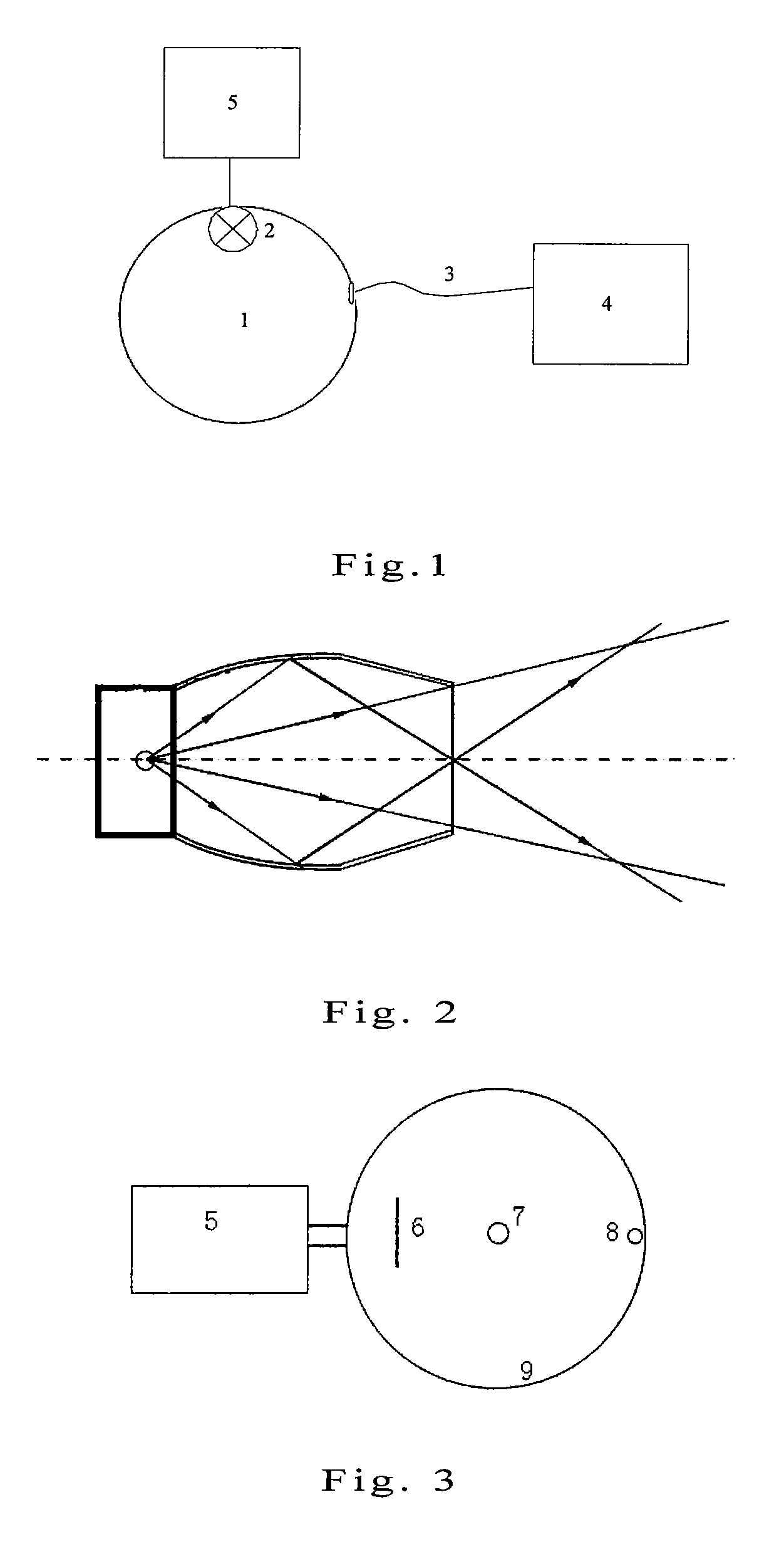 Equipment and method for led's total luminous flux measurement with a narrow beam standard light source