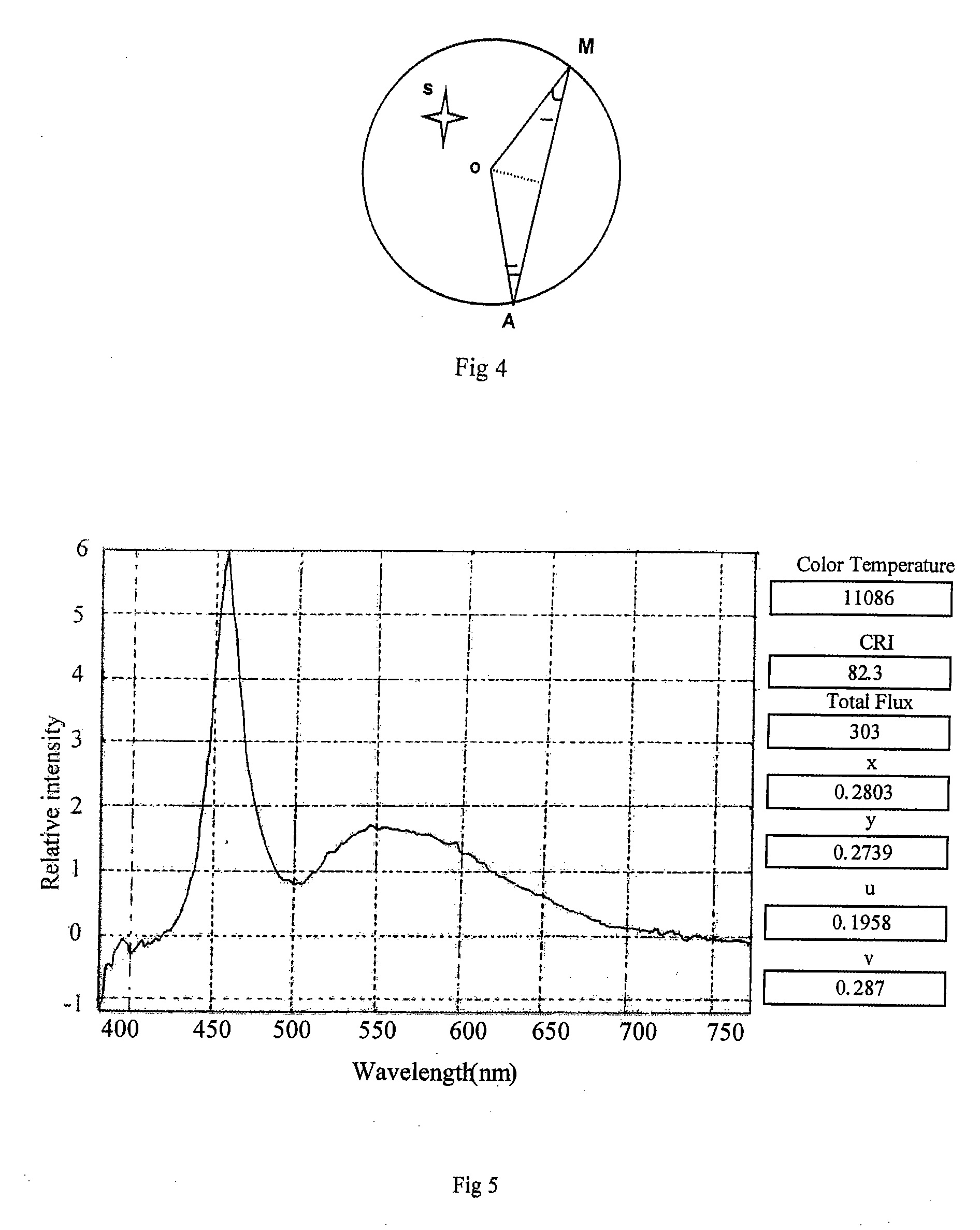 Equipment and method for led's total luminous flux measurement with a narrow beam standard light source