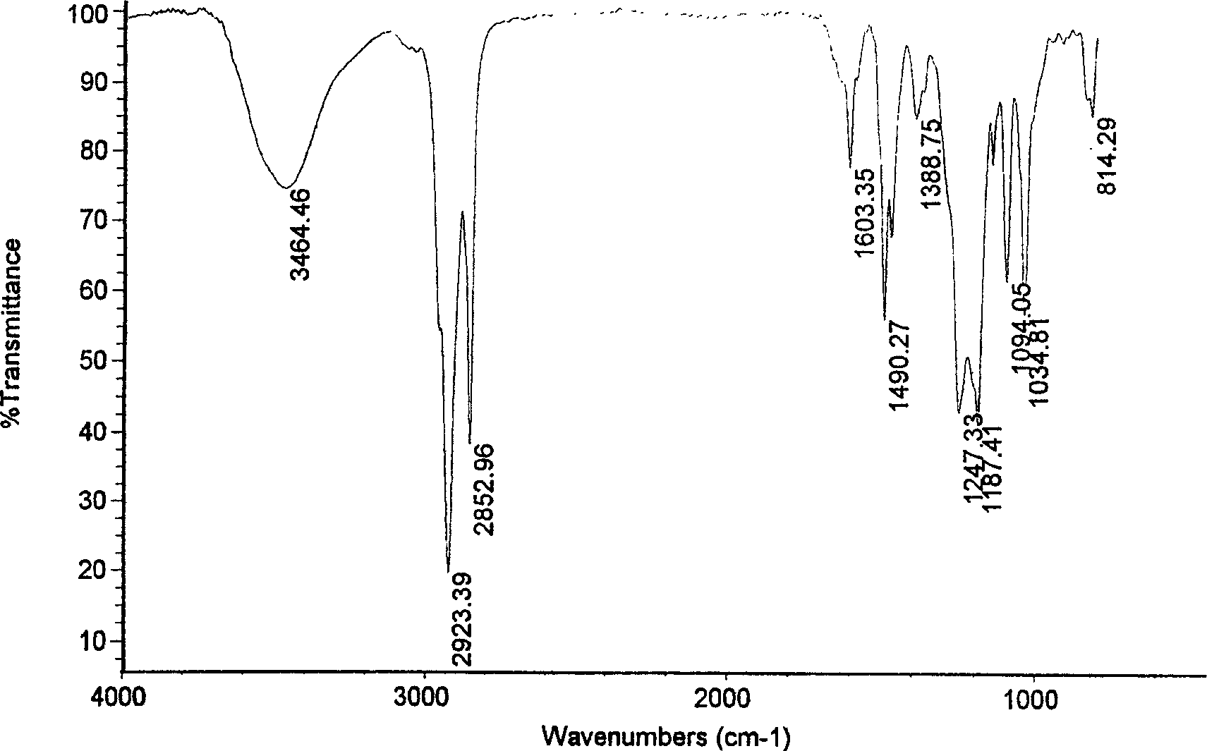 Surface activator with double-ether bisbensulfosalt and double molecule