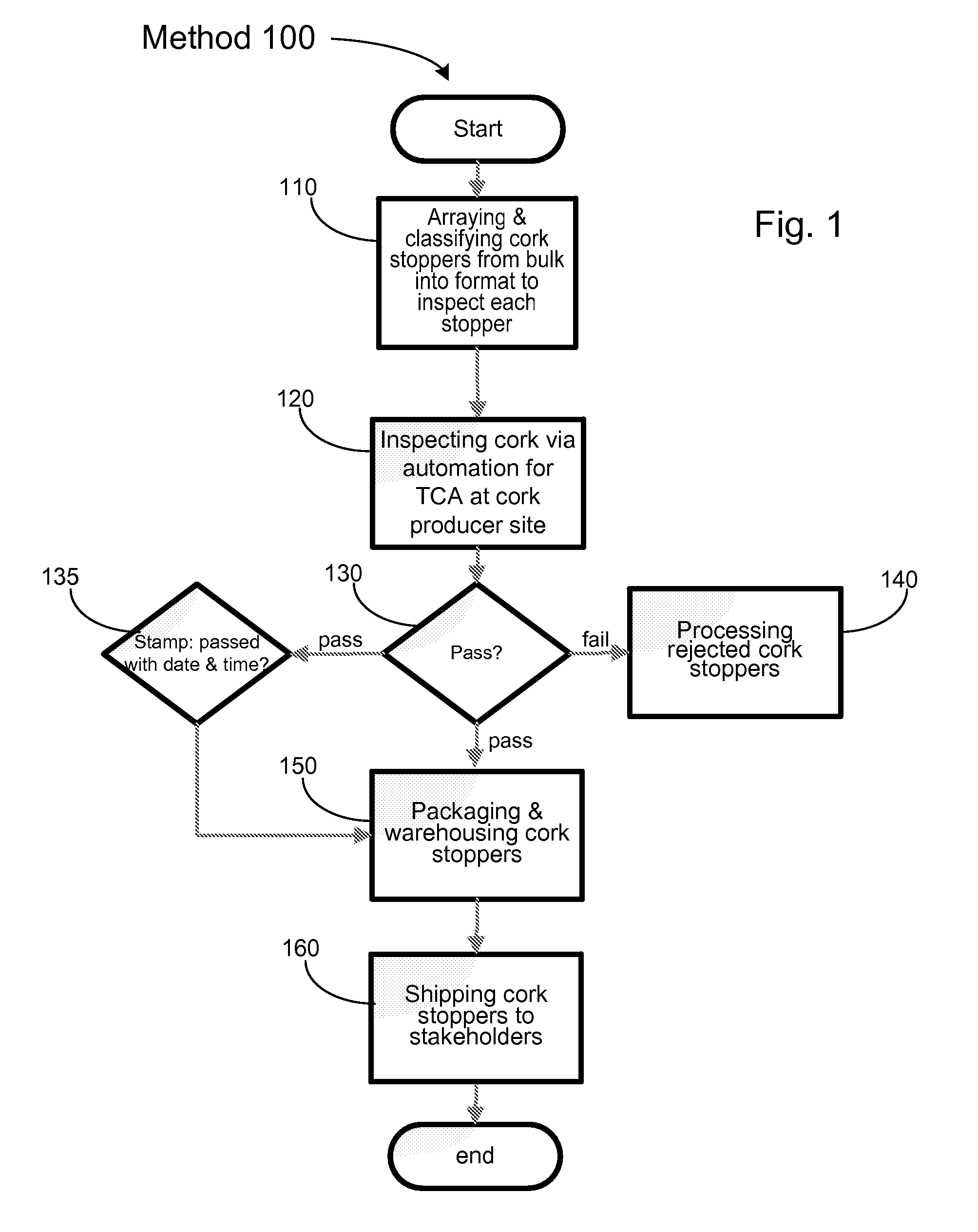 Methods of detecting and eliminating tainted cork wine bottle stoppers