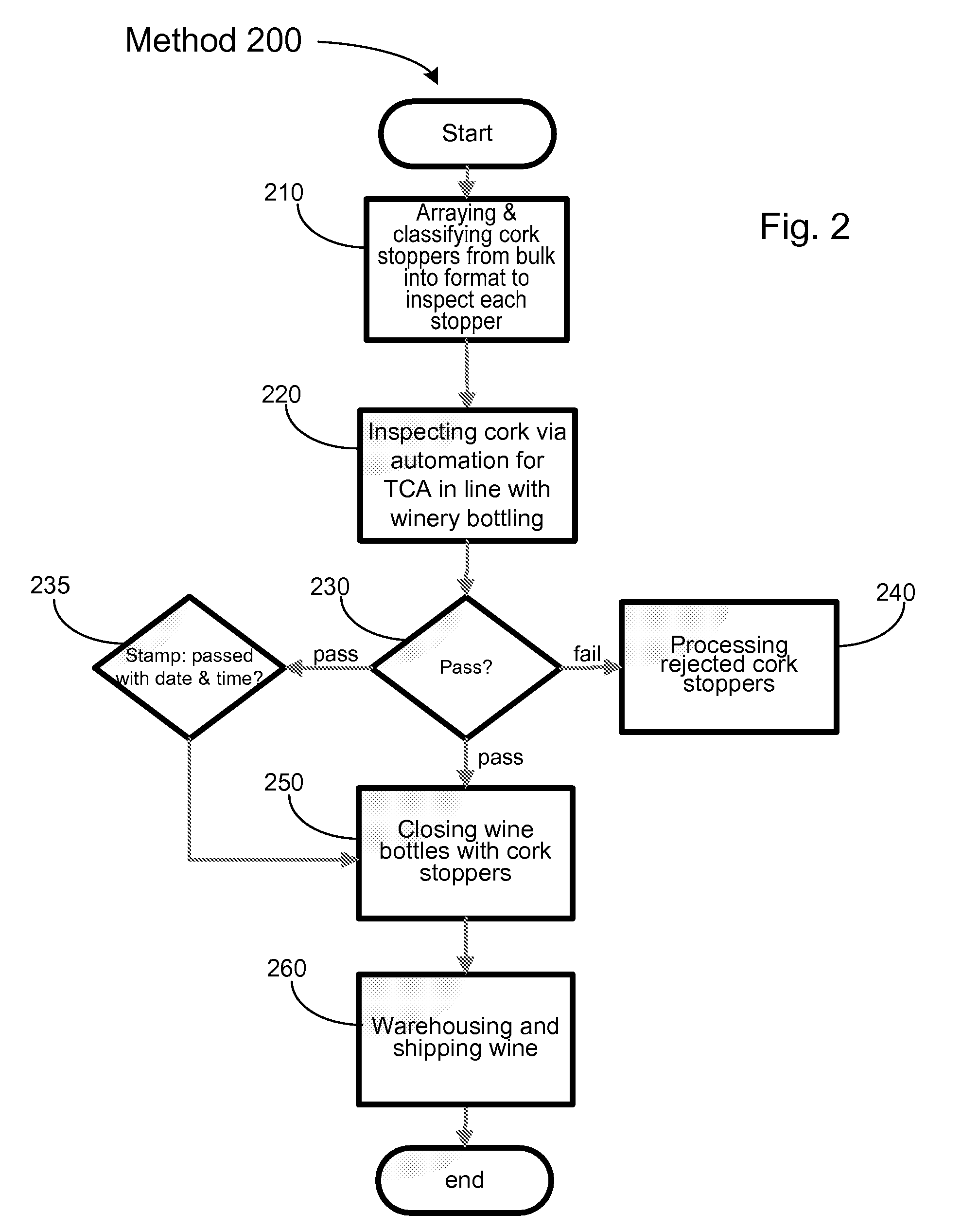 Methods of detecting and eliminating tainted cork wine bottle stoppers