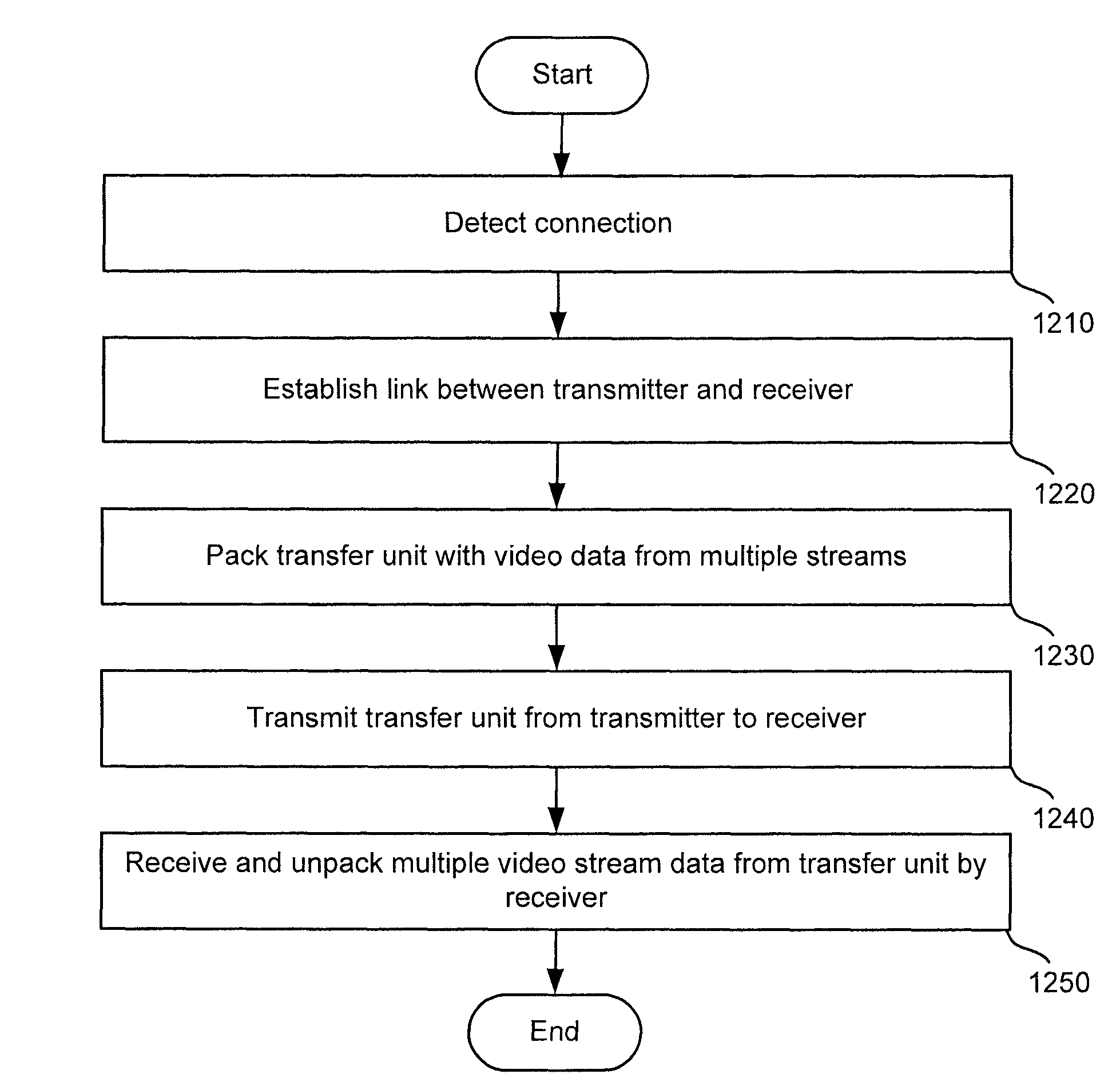 Multi-stream digital display interface