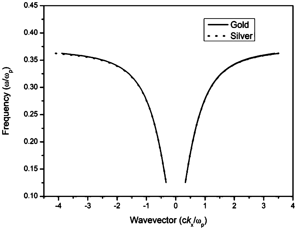 All-optical diode with adjustable light transmission direction based on Faraday law of electromagnetic induction