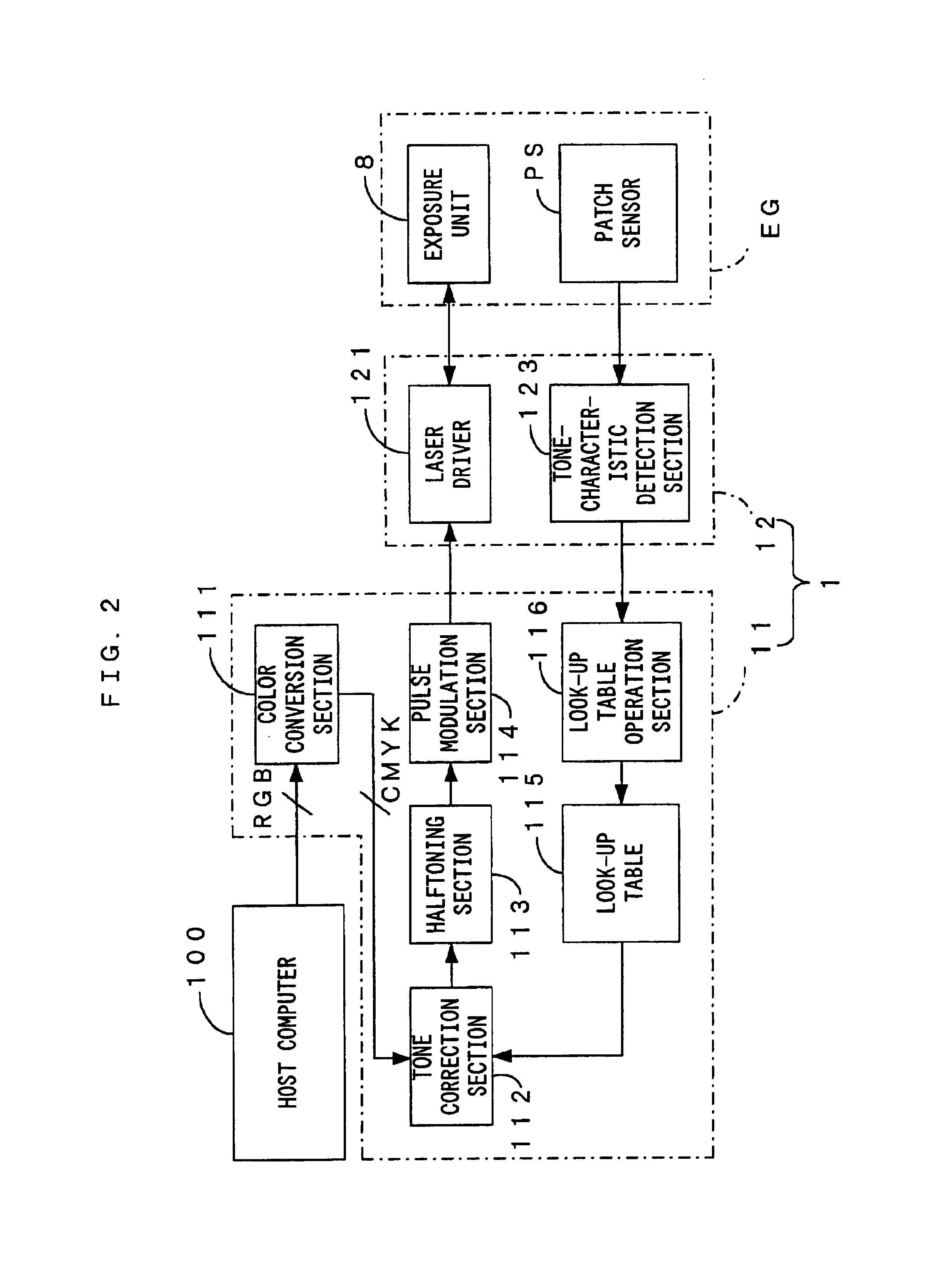 Image forming apparatus and image forming method