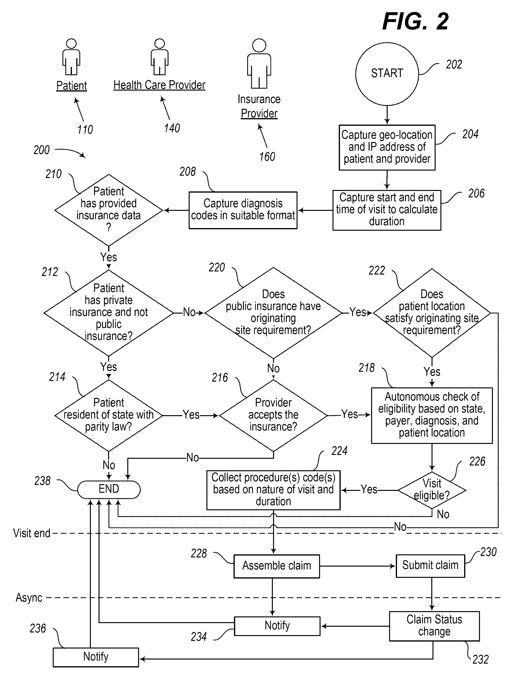 Telemedicine system including insurance billing