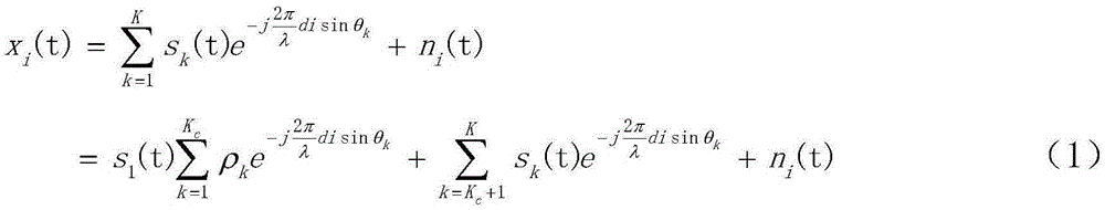 Direction of arrival (DOA) fast estimation method