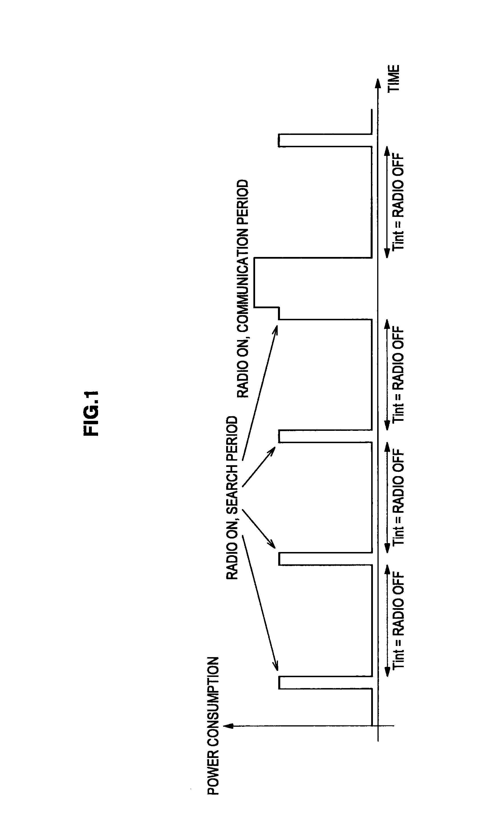 Radio communication apparatus, radio communication method and program