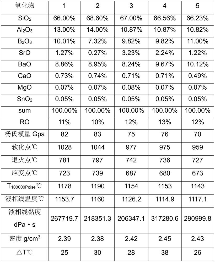 Electronic glass with high liquidus viscosity and preparation method