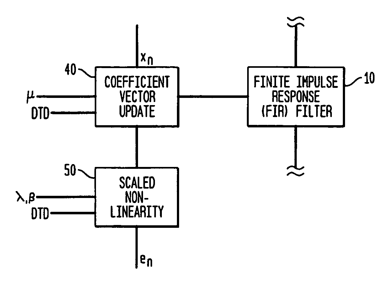 Adaptive filter for network echo cancellation