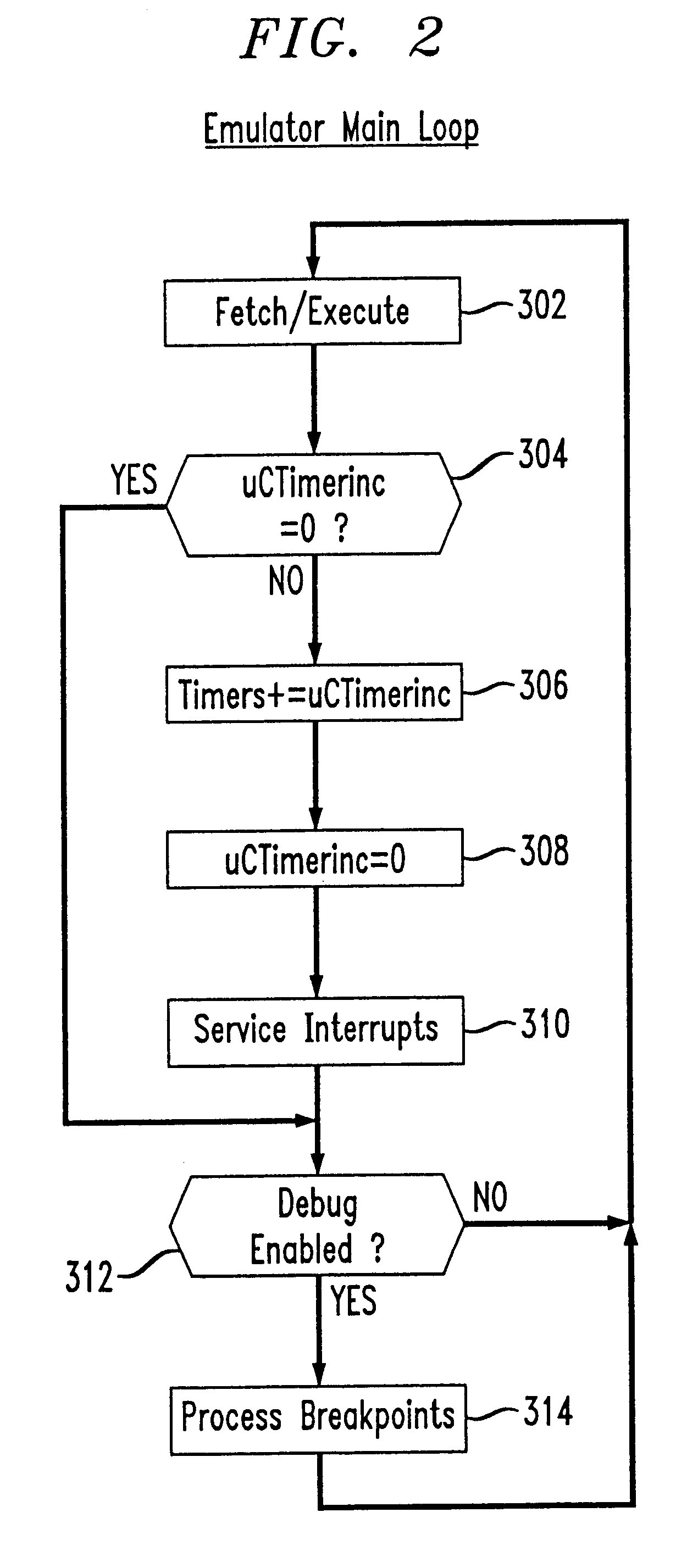 DSP emulating a microcontroller